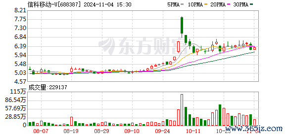 K图 688387_0