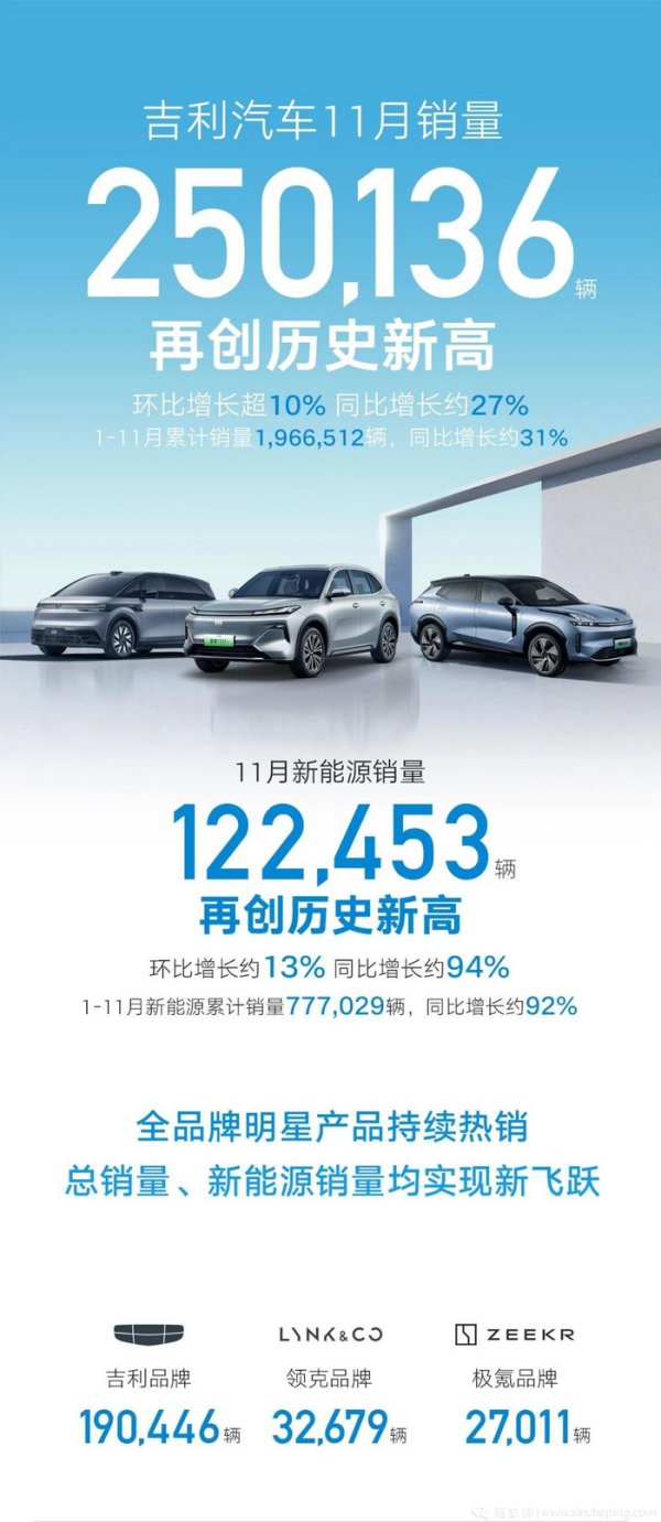 开云体育(中国)官方网站也泄露了极氪本年推出的新款车型得到了市集的招供-Kaiyun网页版·「中国」开云官方网站 登录入口